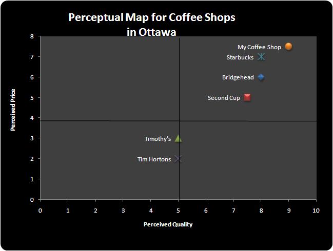 Coffee Shop Size Chart
